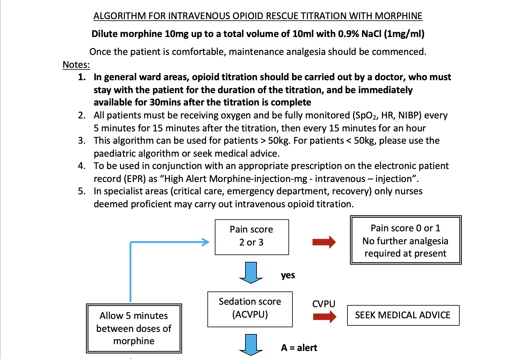 IV morphine rescue algorithm